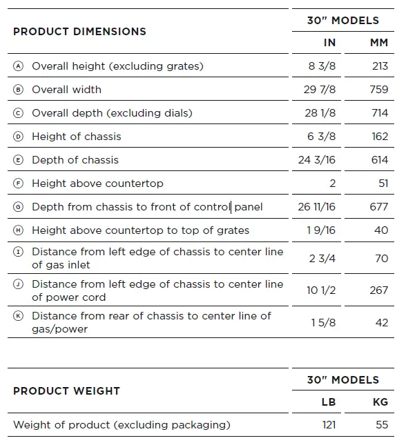 FISHER-PAYKE-CPV3-488-Gas-Rangetops-fig-4