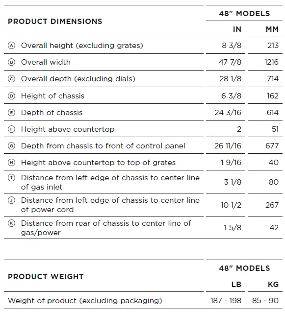 FISHER-PAYKE-CPV3-488-Gas-Rangetops-fig-8