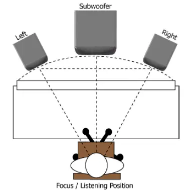 KRK-SYSTEM-S10.4-Studio-Subwoofer-FIG2