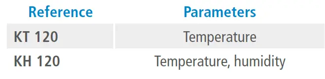 sauermann-KH120-Class-120-Kistock-Data-Loggers-fig5