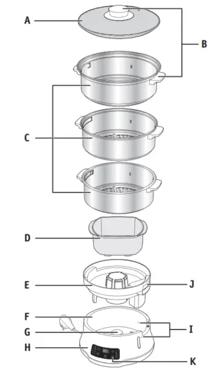 Tefal VC502D10 Convenient Series Deluxe Steam Cooker 3 Basket - parts 1