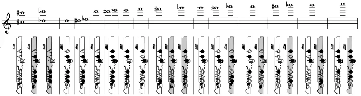 YAMAHA Piccolo FluteHand de digitado