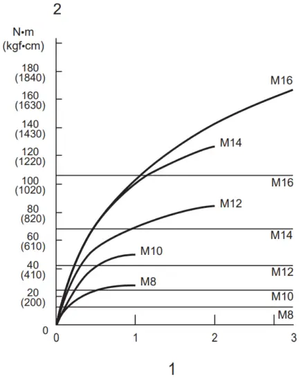 makita DTW190 Cordless Impact Wrench - FIG 15