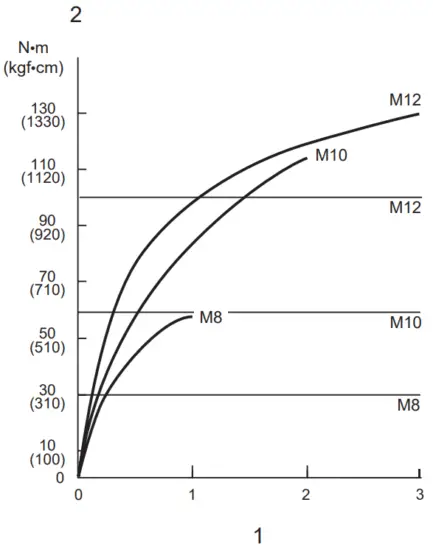 makita DTW190 Cordless Impact Wrench - FIG 17