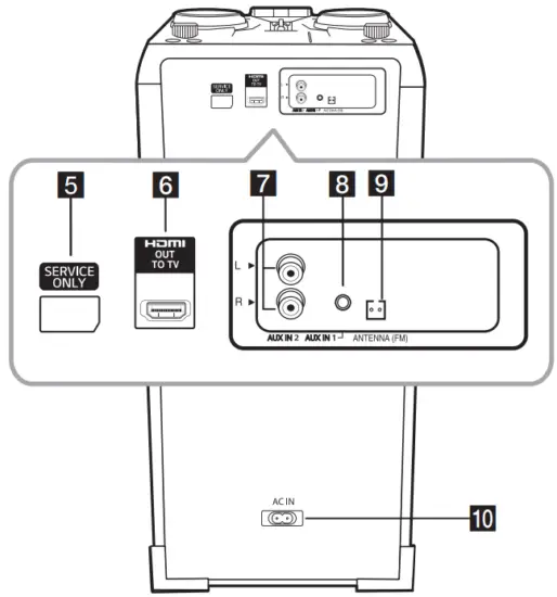 LG O 75DK Mini Hi Fi Audio System with Dj Functions - Rear panel