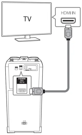 LG O 75DK Mini Hi Fi Audio System with Dj Functions - TV Connection