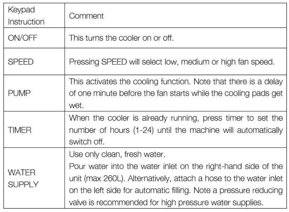 GLOBAL-INDUSTRIAL-293132-36-Inch-Portable-Evaporative-Cooler-5