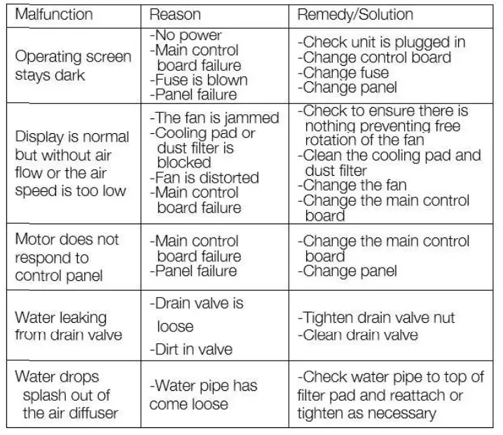 GLOBAL-INDUSTRIAL-293132-36-Inch-Portable-Evaporative-Cooler-6