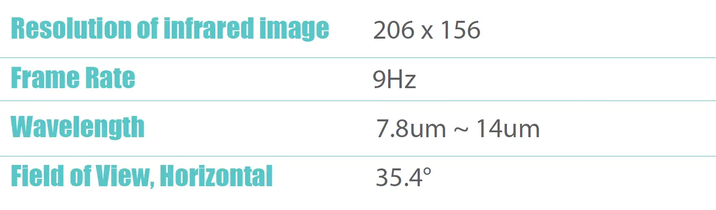 Perfect- Prime -IR281 -Thermal -Imaging- Camera -2
