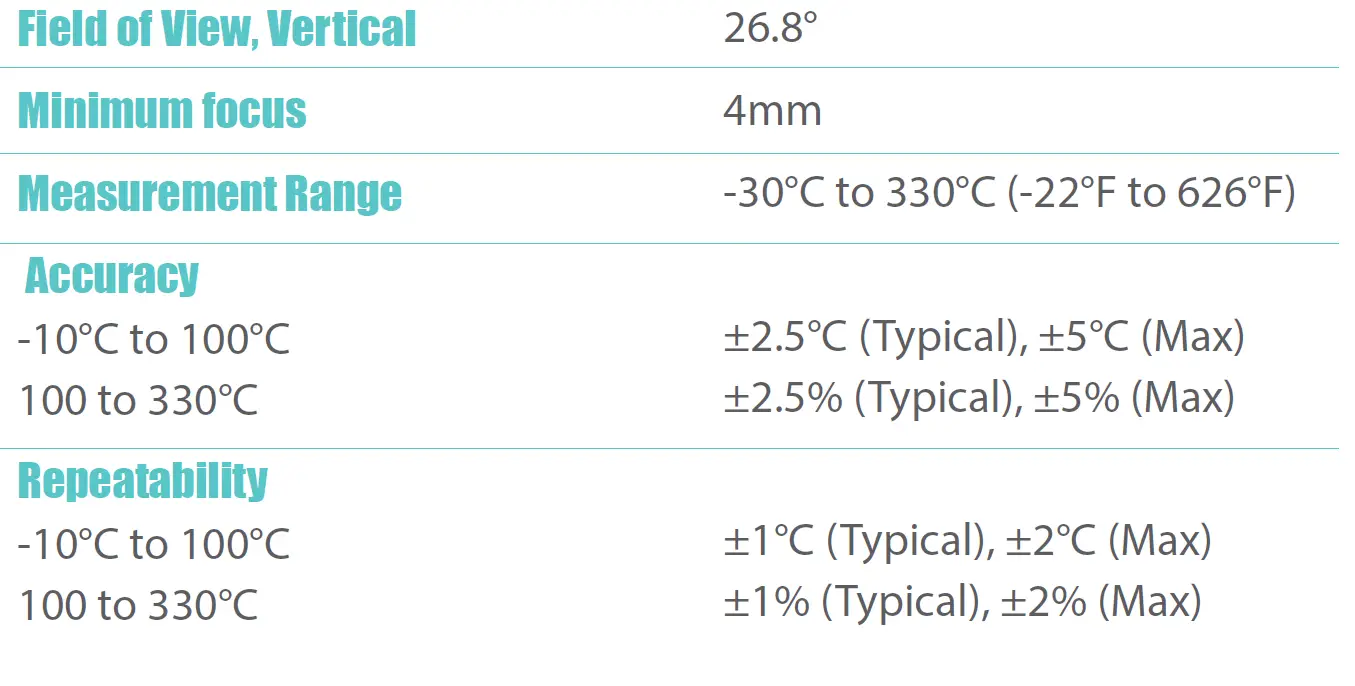 Perfect- Prime -IR281 -Thermal -Imaging- Camera -3