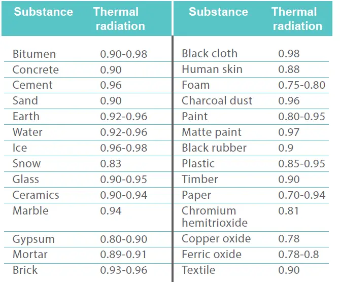 Perfect- Prime -IR281 -Thermal -Imaging- Camera -35