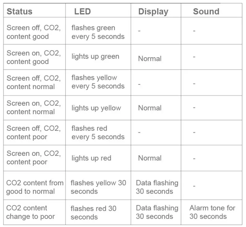 HEIMAN-M420-107-High-Stable-Indoor-Smart-Air-Quality-Monitor-Fig14