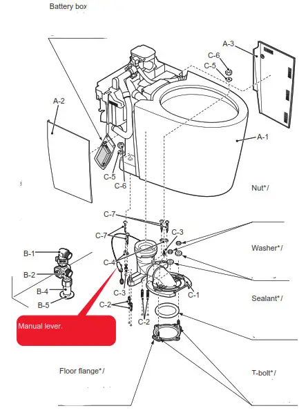 TOTO Neorest Toilet Bowl Battery box