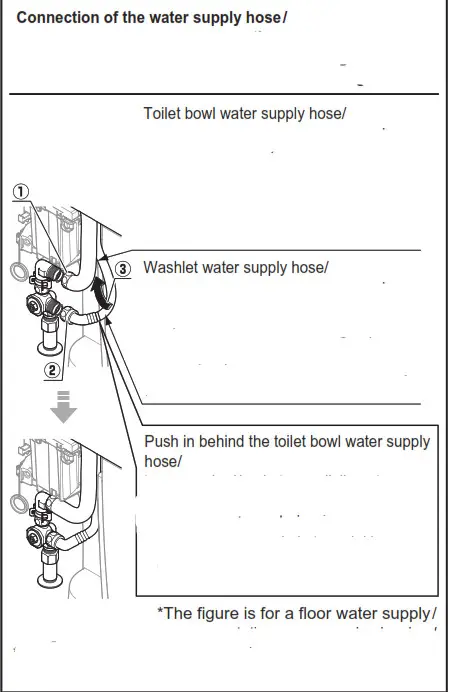 TOTO Neorest Toilet Bowl IncludedConnection of the water supply hos