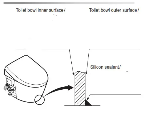 TOTO Neorest Toilet Flat-head Toilet bowl inner surfac