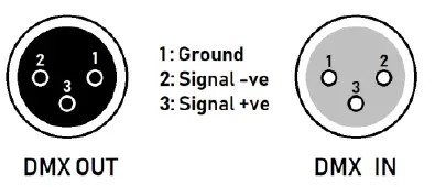 qtx 151.554UK LED PAR Bars with Foot Control-fig6