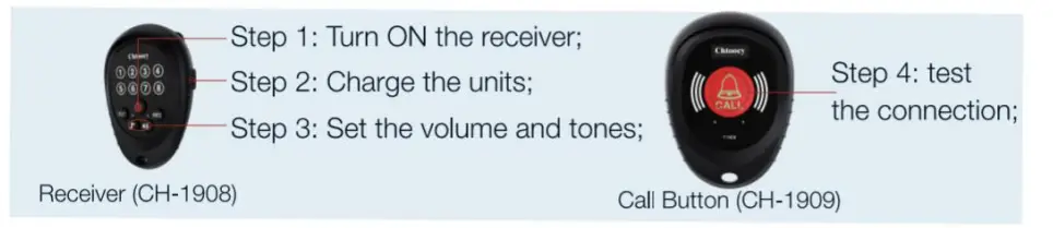 Shenzhen-T1908-Chtoocy-Call-Button-Wireless-Caregiver-pager-1