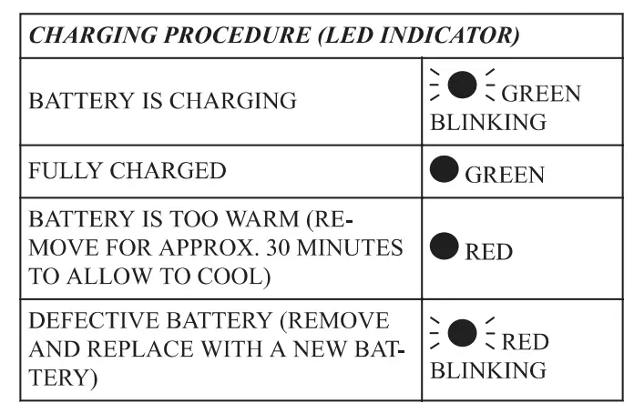 greenworks CAG801 24V Lithium Max Battery Charger 5