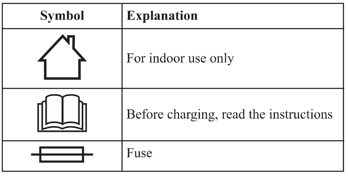 greenworks CAG801 24V Lithium Max Battery Charger1