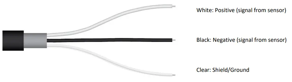 Apogee SQ 610 EPAR SENSOR - OPERATION