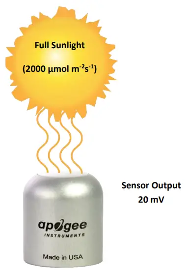 Apogee SQ 610 EPAR SENSOR - Sensor Calibration