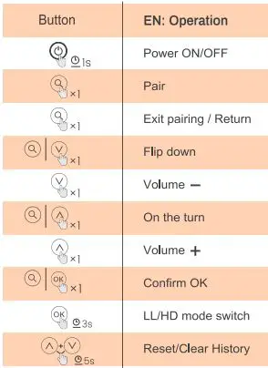1Mii-B06TX+-Wireless-Audio-Transmitter-fig-7