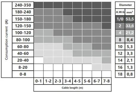 Deaf Bonce AAB-2000.1D ATOM PLUS Apocalypse 2000 Watts Class D Monoblock Atom Series Amplifier - 1