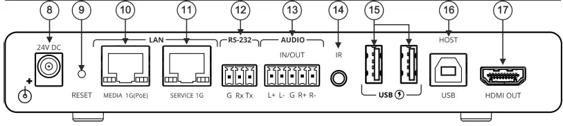 kramer-KDS-AVoIP-Switcher-Encoder-2