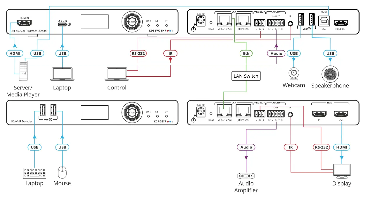 kramer-KDS-AVoIP-Switcher-Encoder-4
