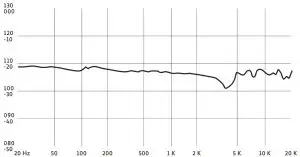 MICROPHONE AND REMOTE CONTROL UNIT