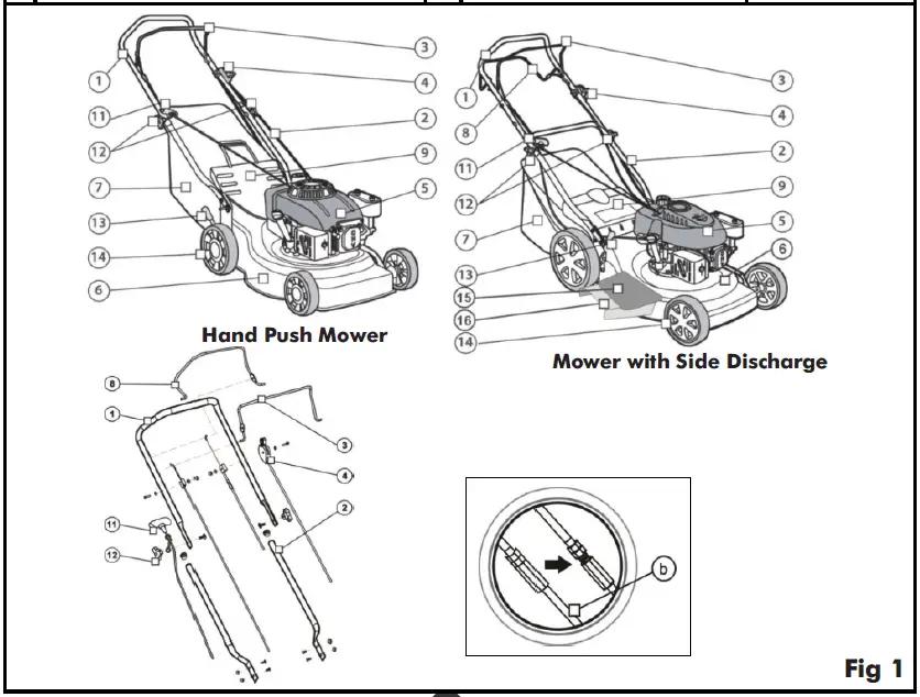 DAYLIFF-Mower-P-Cordless-Lawn-Mowers-fig-2