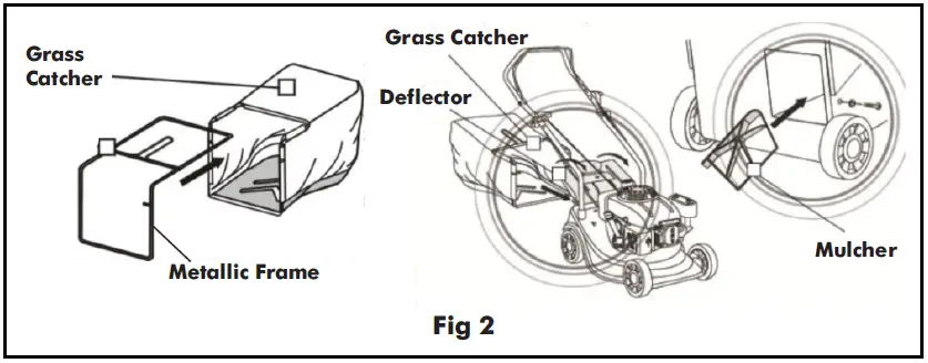 DAYLIFF-Mower-P-Cordless-Lawn-Mowers-fig-3