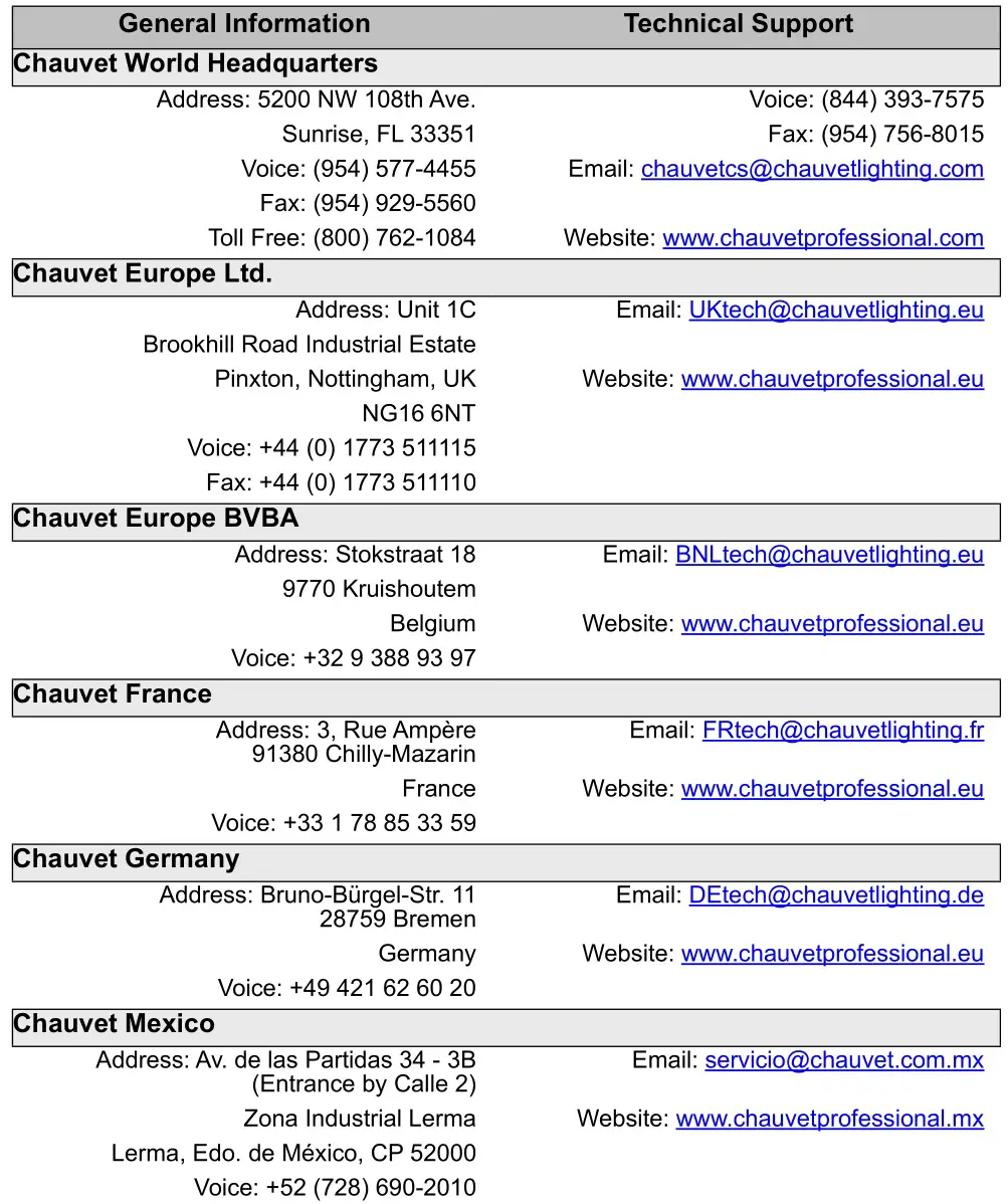 CHAUVET PROFESSIONAL ONAIRPRODUCER Customize and Operate Seamlessly - Contact Us
