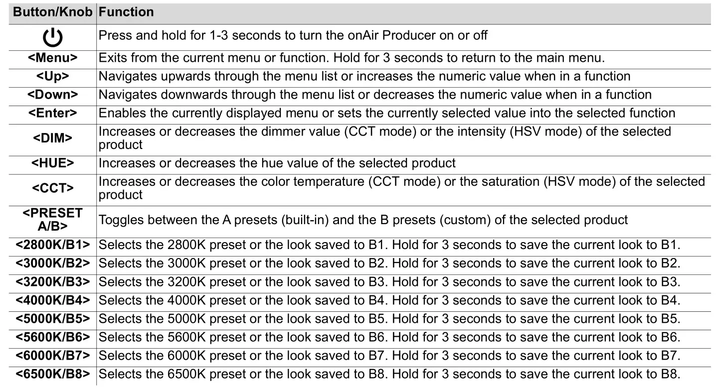CHAUVET PROFESSIONAL ONAIRPRODUCER Customize and Operate Seamlessly - Control Panel Description