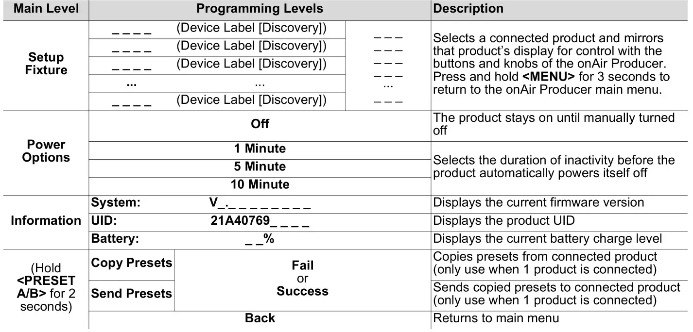 CHAUVET PROFESSIONAL ONAIRPRODUCER Customize and Operate Seamlessly - Menu Map