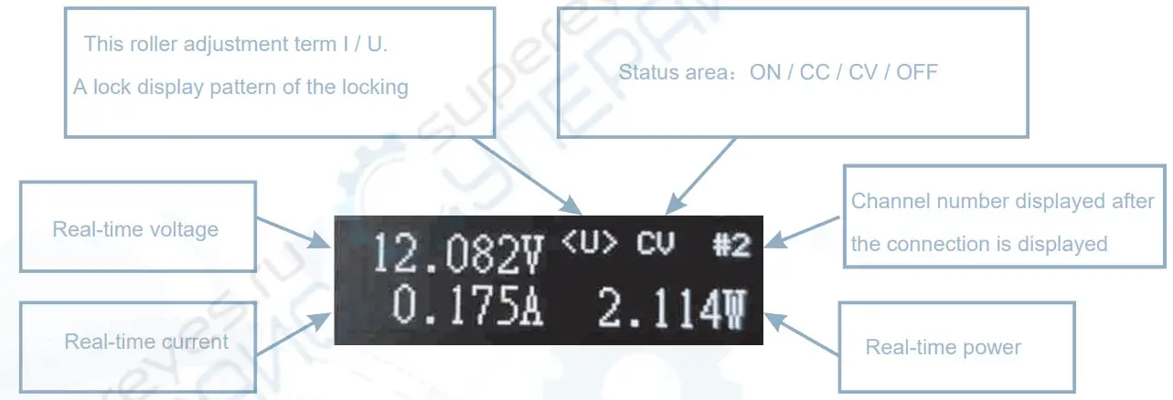 MINIWARE MDP-P905 Digital Power Module - Figure 1
