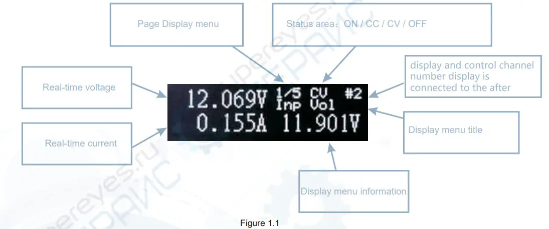 MINIWARE MDP-P905 Digital Power Module - Figure 4
