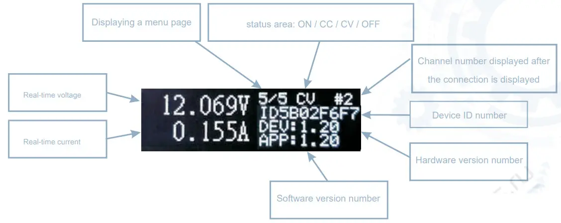 MINIWARE MDP-P905 Digital Power Module - Figure 5