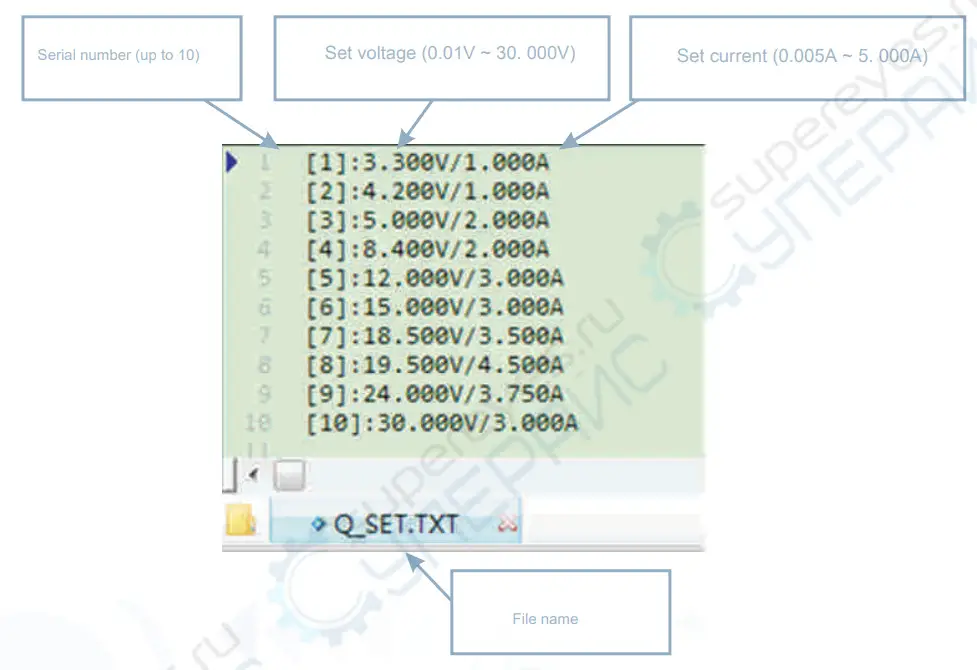 MINIWARE MDP-P905 Digital Power Module - Figure 8