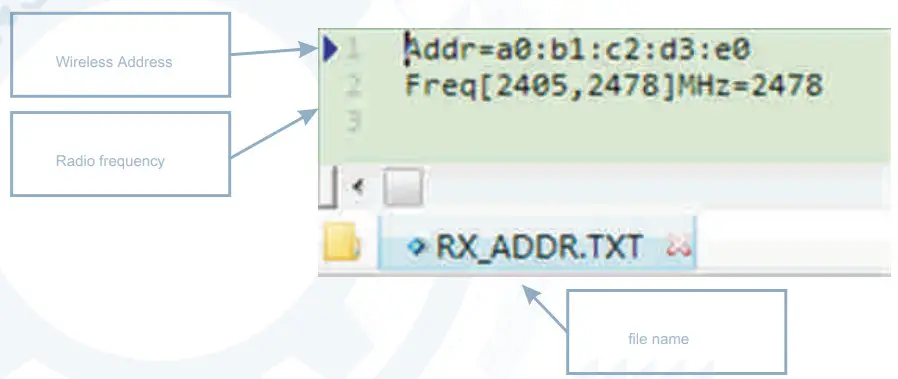 MINIWARE MDP-P905 Digital Power Module - Figure 9