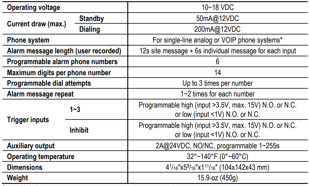 ENFORCER-E-922CPQ-Voice-Dialer-fig-1
