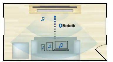 PHILIPS-HTL1508-2-0-Channel-Soundbar-Speaker-FIG-3