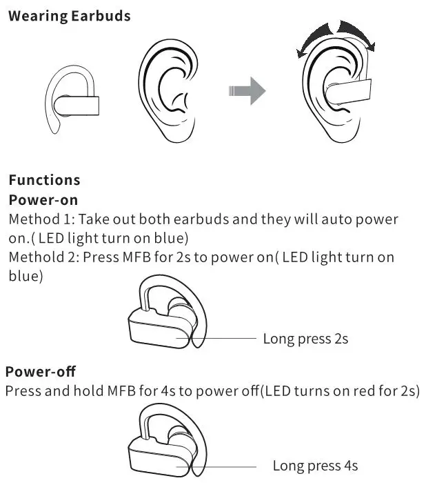 True Wireless Earbuds - Wearing Earbuds & Functions 1