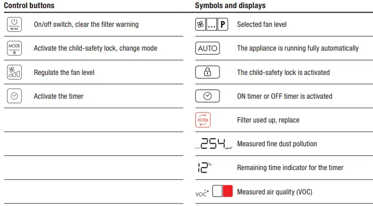 BONECO P710 Portable Air Purifier-fig6