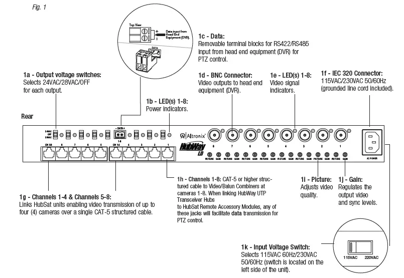 Altronix-HubWayLD8DS-UTP-Active-Transceiver-Hub-01