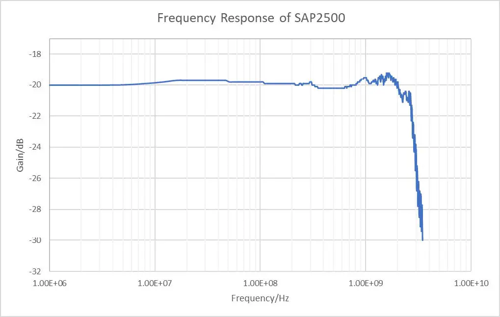 Logicbus-SAP2500-Active-Probe-11