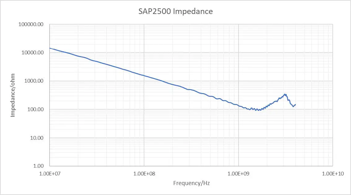 Logicbus-SAP2500-Active-Probe-12
