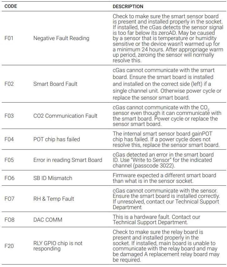 Critical-Environment-Technologies-cGas-Detector-Digital-Transmitter-29