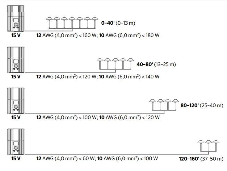 LUMASCAPE rSTR Recessed Luminaires FIG 2