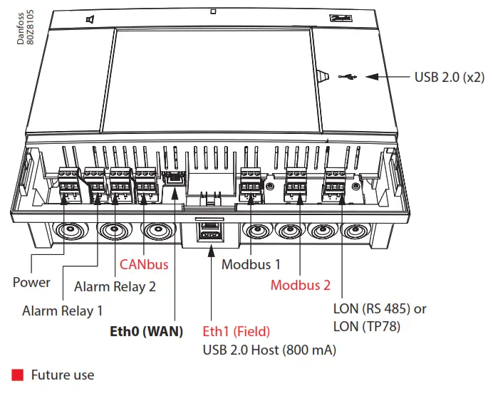 Danfoss AK SM 800A System Manager - Connectivity
